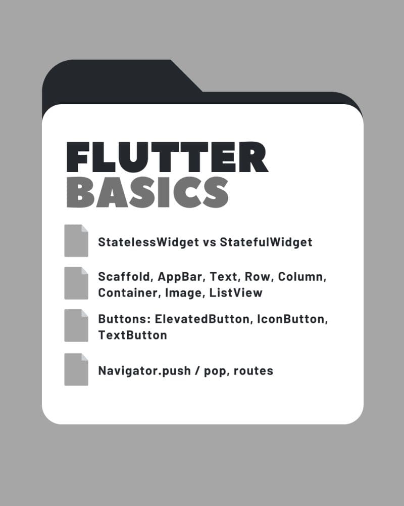 Beginner Flutter Developer Roadmap 